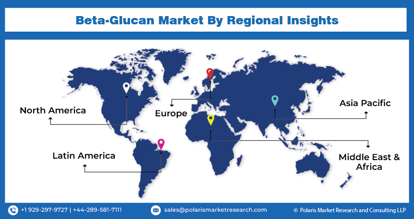 Beta-Glucan Market Reg
